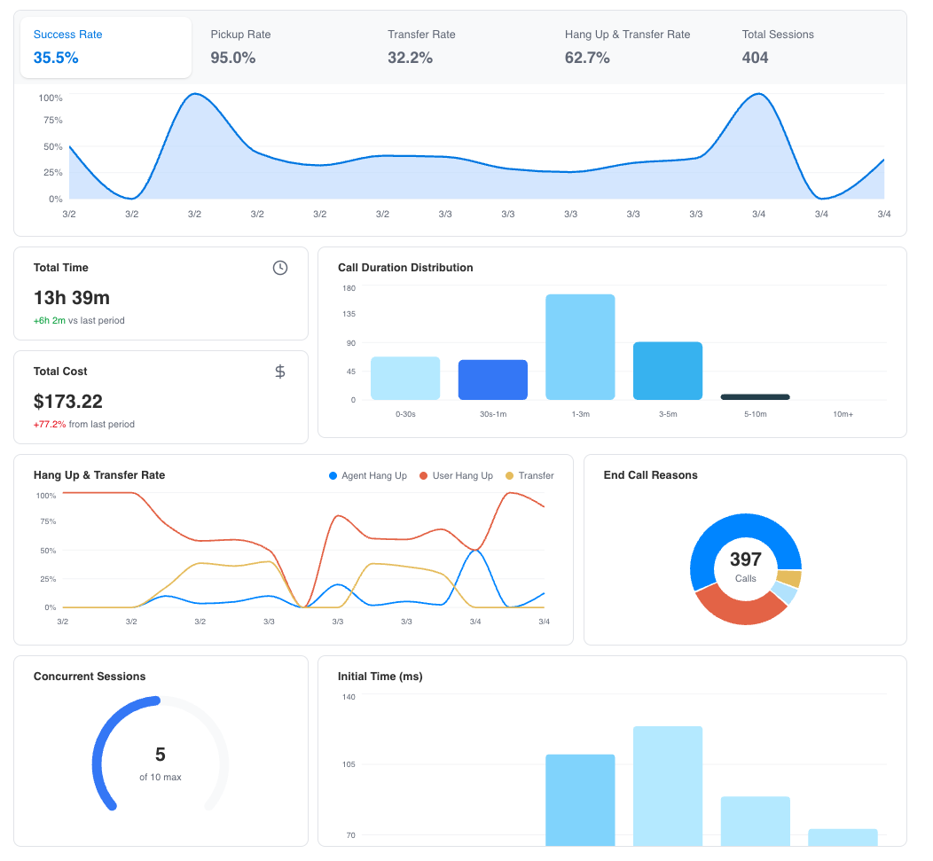 Automotive dashboard