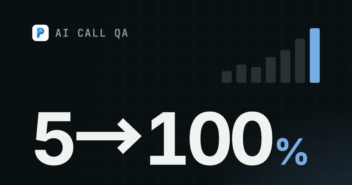 What Is AI Call Quality Assurance? Moving Contact Center and Telesales QA from 5% Manual Sampling to 100% AI Scoring (2026 Guide)