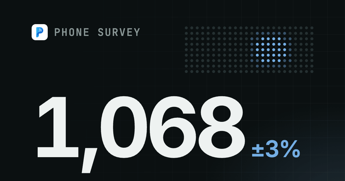 Statistics for Phone Polls and AI Phone Surveys: Why Opinion Polls Use 1,068 Completes, Confidence Levels, Margin of Error and Interviewer Effects (2026)