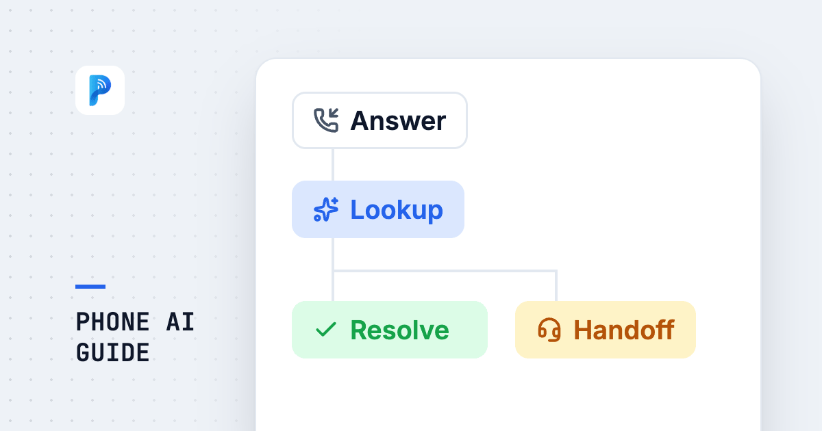What Is Phone AI? The Complete 2026 Guide to How It Works, What It Costs, and How to Choose a Vendor