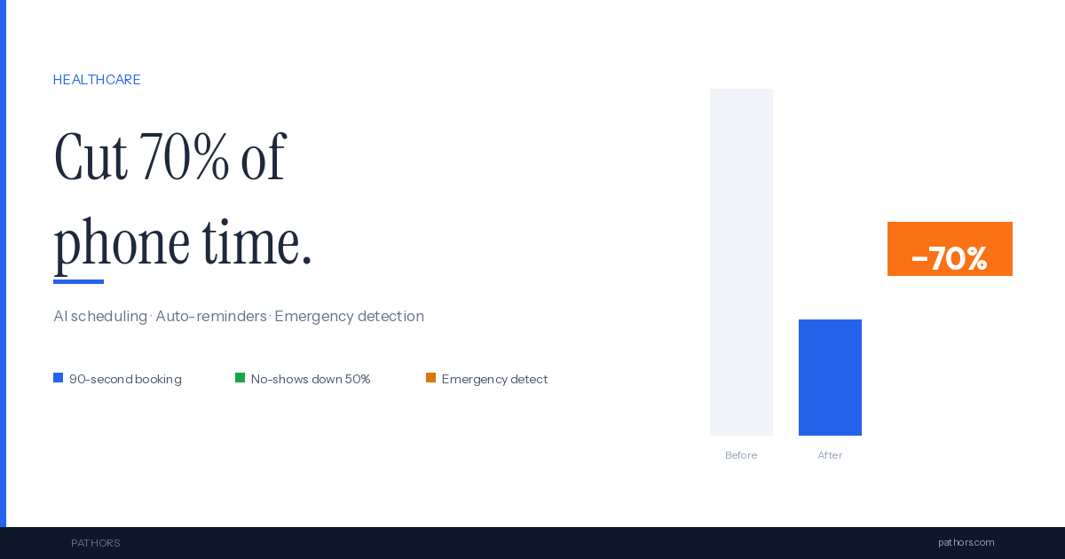 How Clinics Use AI Voice Agents to Cut 70% of Front-Desk Phone Time