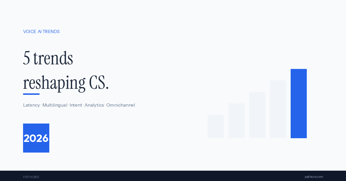 Voice AI in 2026: 5 Trends Reshaping the Customer Service Industry