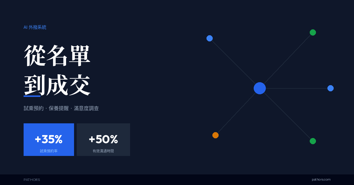 How Car Dealerships Use AI Outbound Calls to Boost Test Drive Bookings: 3 Key Scenarios