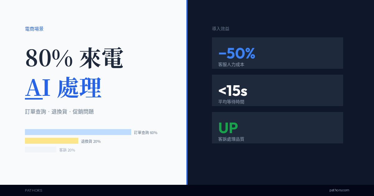 E-Commerce Customer Service Automation: How AI Handles Returns and Order Tracking