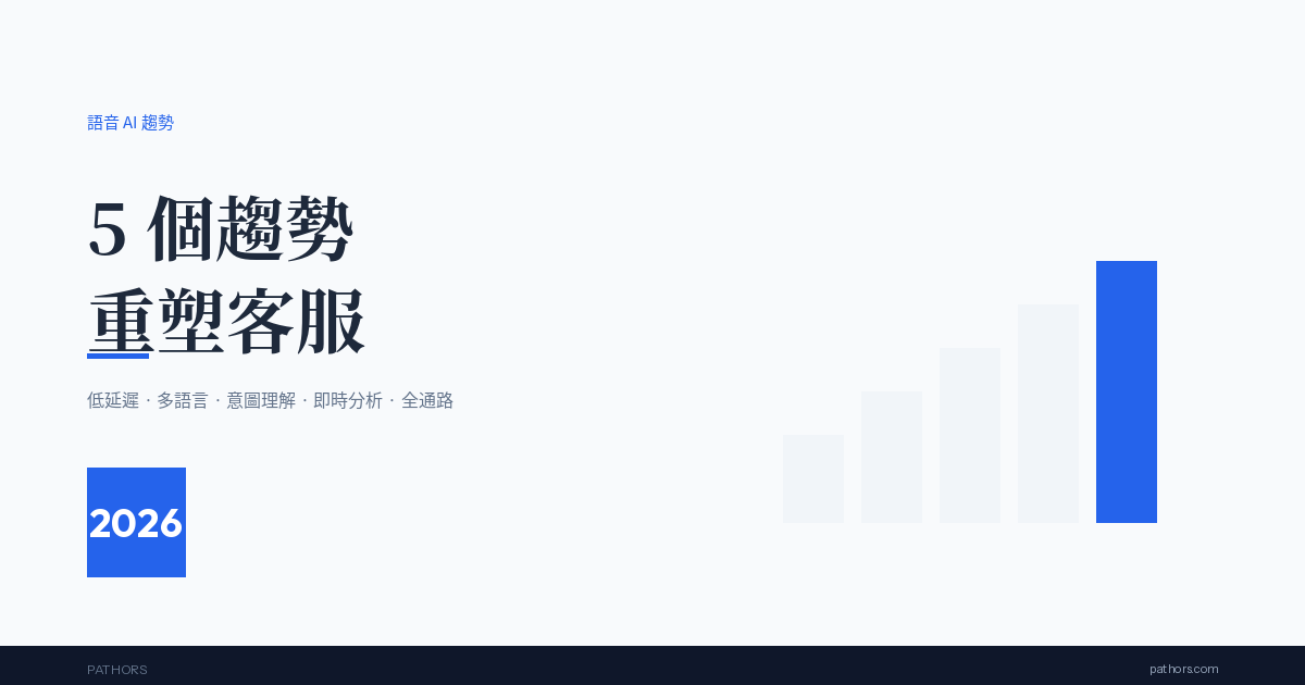 Voice AI in 2026: 5 Trends Reshaping the Customer Service Industry