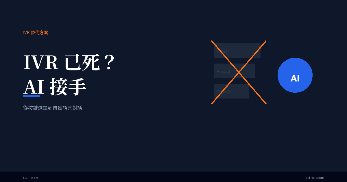 Is IVR Dead? How AI Voice Assistants Are Replacing Traditional Phone Menus