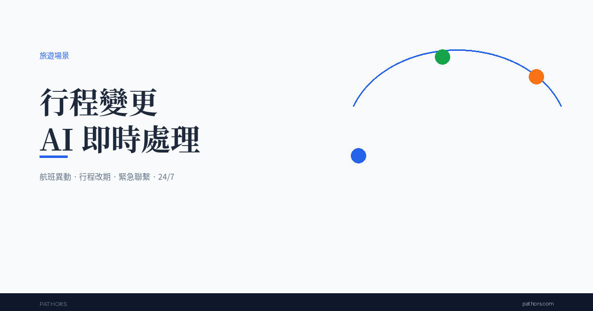 How Travel Agencies Use AI Voice Assistants to Handle Itinerary Changes and Emergency Contacts